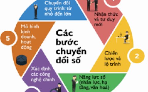 Bộ hồ sơ chuyển đổi số xã giao thiện