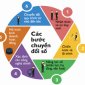 Bộ hồ sơ chuyển đổi số xã giao thiện